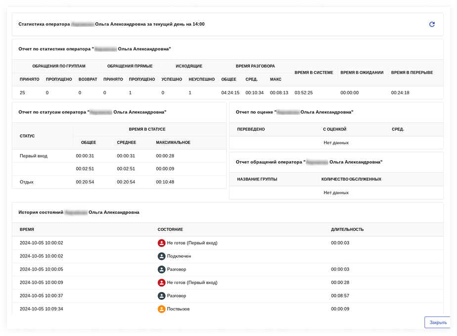 Для супервизора